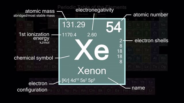 Periodic table focusing on Xenon with properties, animation, 4K 30 fps