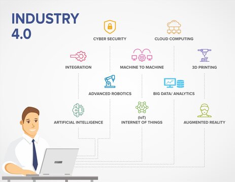 Industry 4.0 banner, concept illustration, productions icon set with character: AI, smart industrial revolution, automation, robot assistants, IoT, cloud and bigdata.