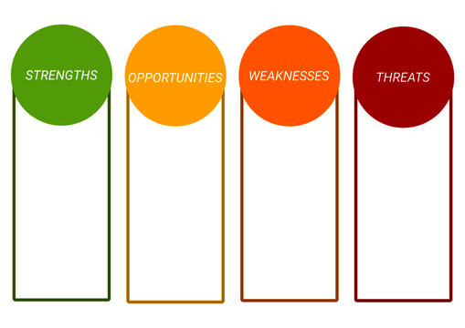 Printable SWOT-analysis A4 template landscape oriented. Strengths, weaknesses, opportunities and threats. Colored in green, yellow, red and orange.