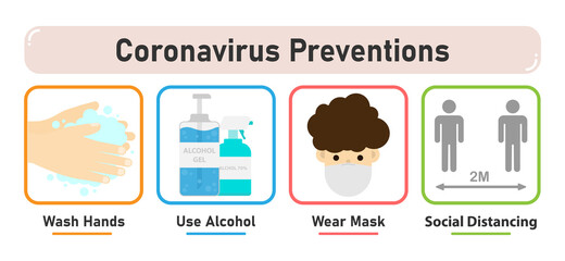 Corona virus preventions. Social distancing. 4 step to protect virus. Medical concept. Covid-19.  Infographic. Healthy concept. 