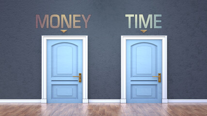 Money and time as a choice - pictured as words Money, time on doors to show that Money and time are opposite options while making decision, 3d illustration