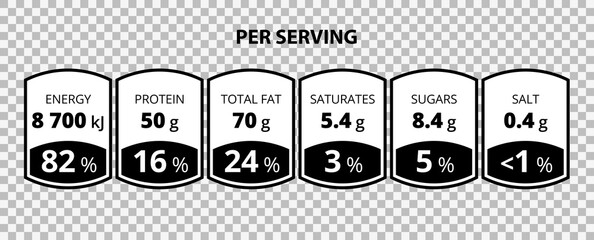 Nutrition Facts information label template for daily food diet package drinks and food. Vector daily value per serving ingredient design template for calories, sugars and fats in grams percent.