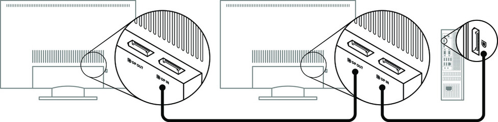 Diagram showing two monitors connected to a single PC via DisplayPort Multi Stream Technology daisy-chaining. Wider layout. Line version.