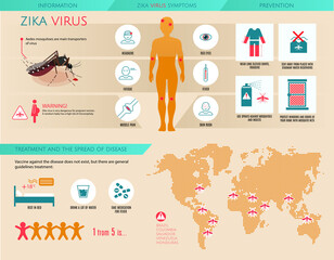 Zika virus infographic: information, prevention, symptoms, treatment and the spread of desiase with world dotted map. Vector illustration.