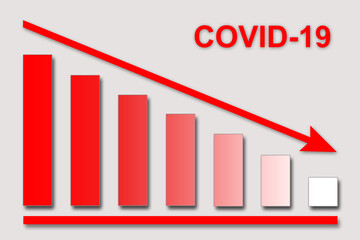 Covid-19 decrease chart  red