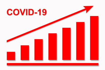 Growing covid-19 red chart