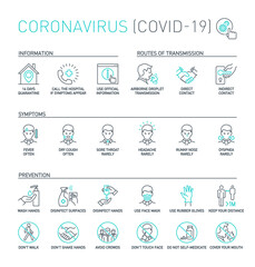 Routes of transmission, Signs and symptoms, Prevention, prohibited actions Coronavirus line icons isolated on white. Perfect outline symbols Covid 19 banner. design elements with editable Stroke line