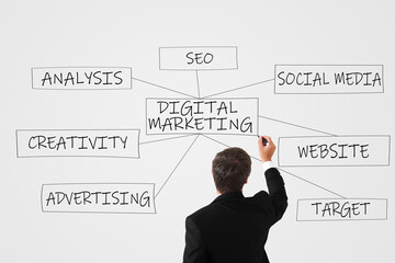 Digital Marketing concept. a man writes on the wall the words Analysis, Seo, Social Media, website,...