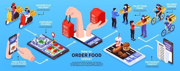  Food Delivery Isometric Flowchart