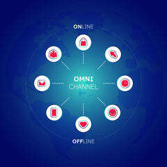 Omnichannel infographic with circular icons