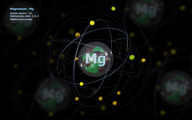 Atom of Magnesium with detailed Core and its 12 Electrons with Atoms