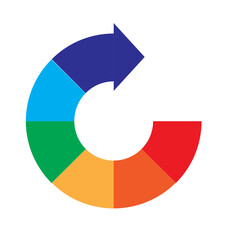 Six Part Circular Process Flow