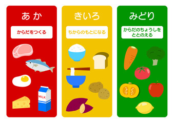 子ども用栄養バランス表