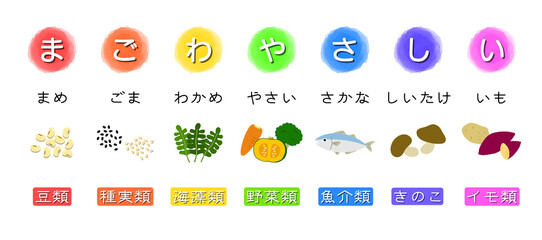 「まごわやさしい」食育イラスト