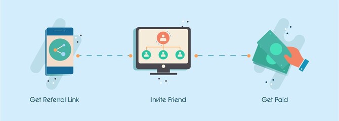 Program referral steps concept. Financial pyramid social recommendation share link invite friend get money advertising business promotion affiliate strategy vector clipart.