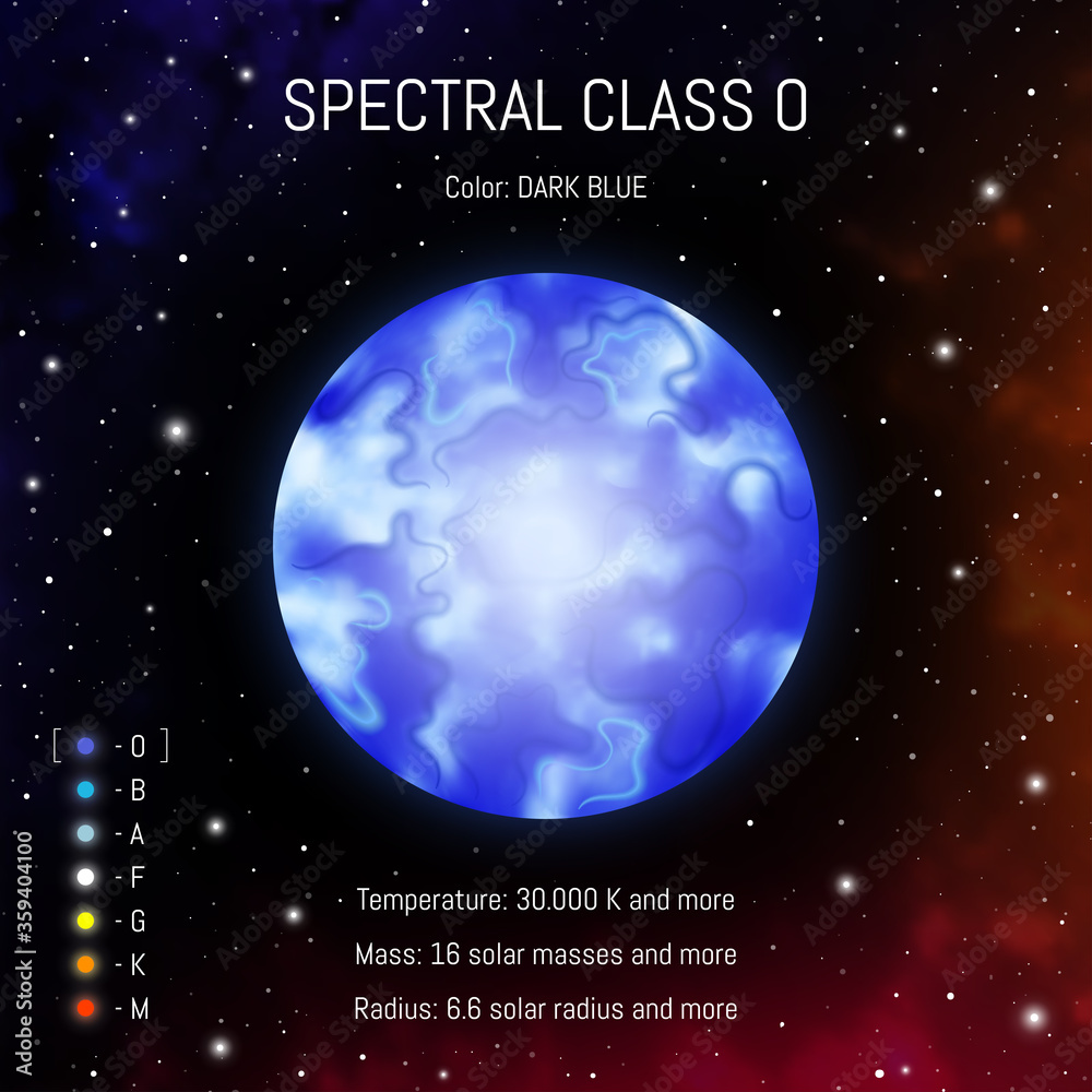 Canvas Prints star classes vector illustration.spectral class 0. spectrum classification of stars. astronomy desig