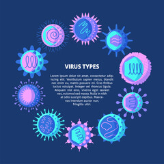 Virus types round concept banner in flat style