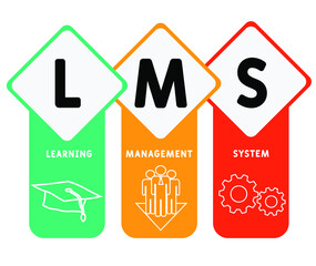 Vector horizontal banner with icons and keywords. Concept of Learning Management System - LMS