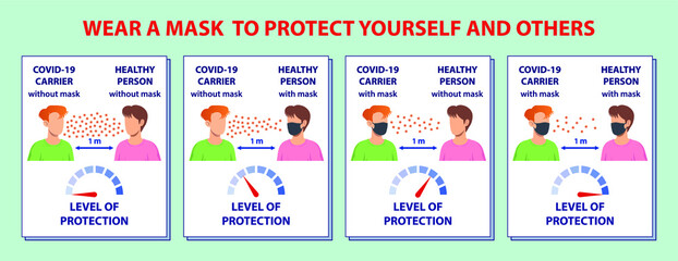 With and without a mask COVID-19 infection comparison.
Review on face mask effectiveness for coronavirus.
Transmission of COVID-19 in people with masks and without masks.