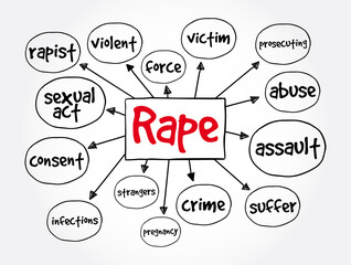 Rape mind map, social concept for presentations and reports
