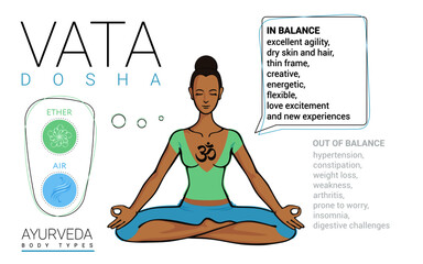 Obraz premium Vata dosha (or ectomorph) ayurvedic physical constitution of human body type. Editable vector illustration of a woman in asana padmasana on a white background for Yoga, Ayurveda, Tantra, Reiki design
