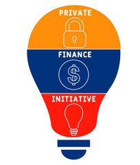 PFI - Private Finance Initiative. vector illustration concept with keywords and icons. lettering illustration with icons for web banner, flyer, landing page, presentation.