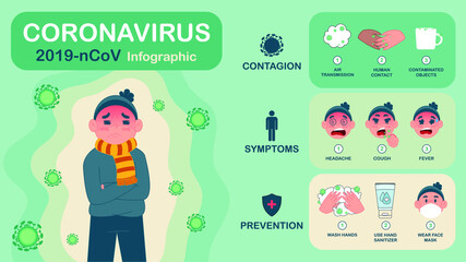 Infographic With Details About Coronavirus