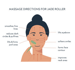 Infographic of jade face roller. Massage direction for facial yoga. A woman massaging her face. Acupuncture anti-aging traditional chinese medicine self care method. Vector flat illustration on white.