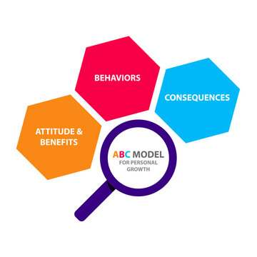 ABC model for personal growth attitude and benefits behaviors consequences info graphics modern flat style