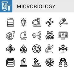 microbiology simple icons set