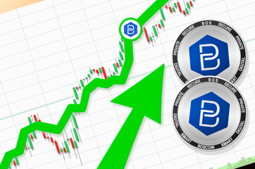 Boscoin going up; Boscoin BOS cryptocurrency price up; flying rate up success growth price chart (place for text, price)
