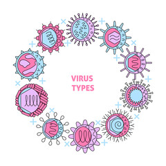 Virus types concept poster with round frame