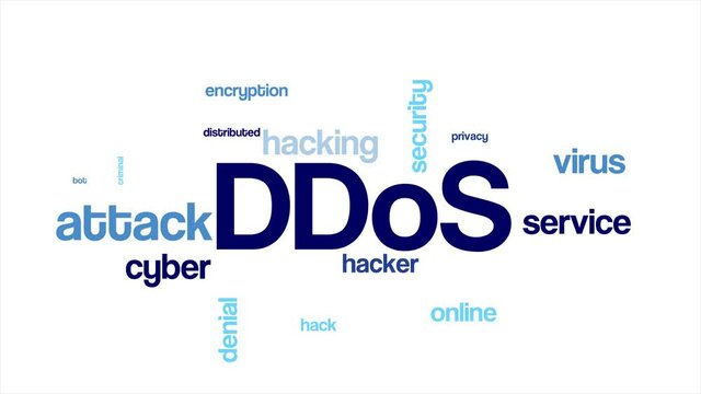 Wordcloud of words connected with DDoS online internet attack (Distributed Denial of Service)