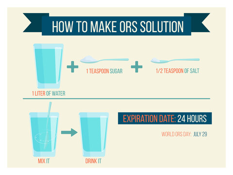 Vector illustration: recipe ors solution. Water, sugar and salt. World Ors Day. 