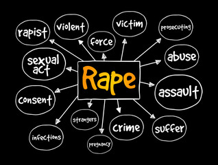 Rape mind map, social concept for presentations and reports