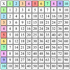 Multiplication Square. School vector illustration with colorful cubes. Multiplication Table. Poster for kids education. Maths child card.