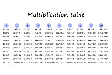 Multiplication Square. School vector illustration. Multiplication Table. Poster for kids education. Maths child card.