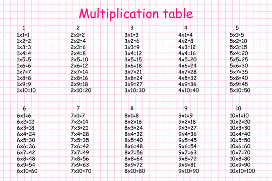 Multiplication Square. School vector illustration. Multiplication Table. Poster for kids education. Maths child card.