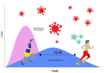 Social distancing exercise running outdoor. People running distance between people from each other. Training in sport club after covid-19 coronavirus quarantine. Flat vector  exercise after pandemic