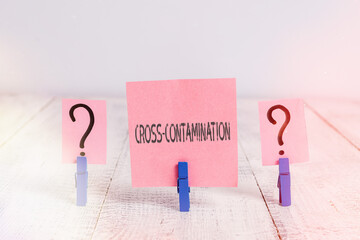 Text sign showing Cross Contamination. Business photo showcasing Unintentional transmission of...