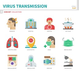 virus transmission,coronavirus,covid19 icon set,flat style,vector and illustration