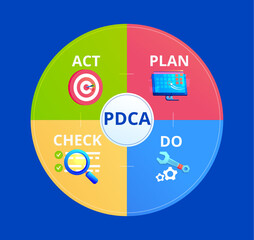 Fototapeta na wymiar Pdca infographic vector banner design. Business marketing concept strategy. Plan Do Study Act chart