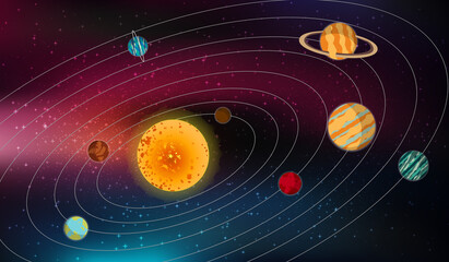 Solar System Planets with Sun and Orbits