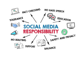 Social Media Responsibility. Tolerance, Fact Checking, Safety and Privacy concept. Chart with keywords and icons