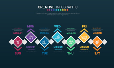 Timeline business for 7 day, week, Timeline infographics design vector and Presentation business can be used for Business concept with 7 options, steps or processes. 