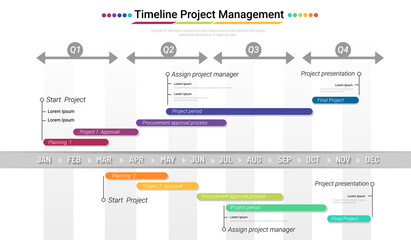 Project timeline graph for 12 months, 1 year, All month planner design and Presentation business project.