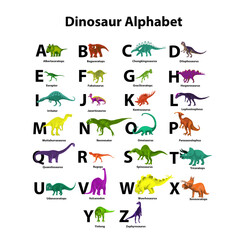 ABC Dinosaurs. Dinosaur Alphabet