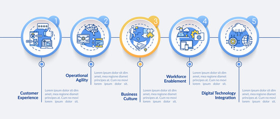 Business model improvement vector infographic template. Organization presentation design elements. Data visualization with 5 steps. Process timeline chart. Workflow layout with linear icons