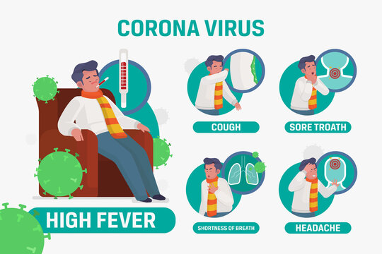 illustration set of corona desease symptoms infografic
