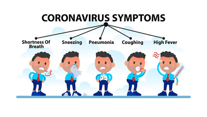Symptoms and risk of Coronavirus.
